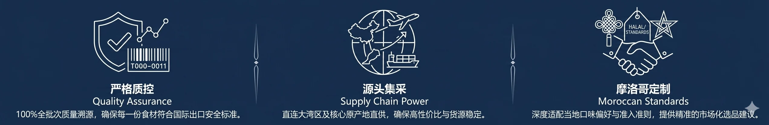 Strict QC · Sourcing Power · Tailored for Morocco